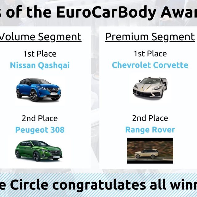 GM Places First at EuroCarBody 2021 for 2020 Chevrolet Corvette C8