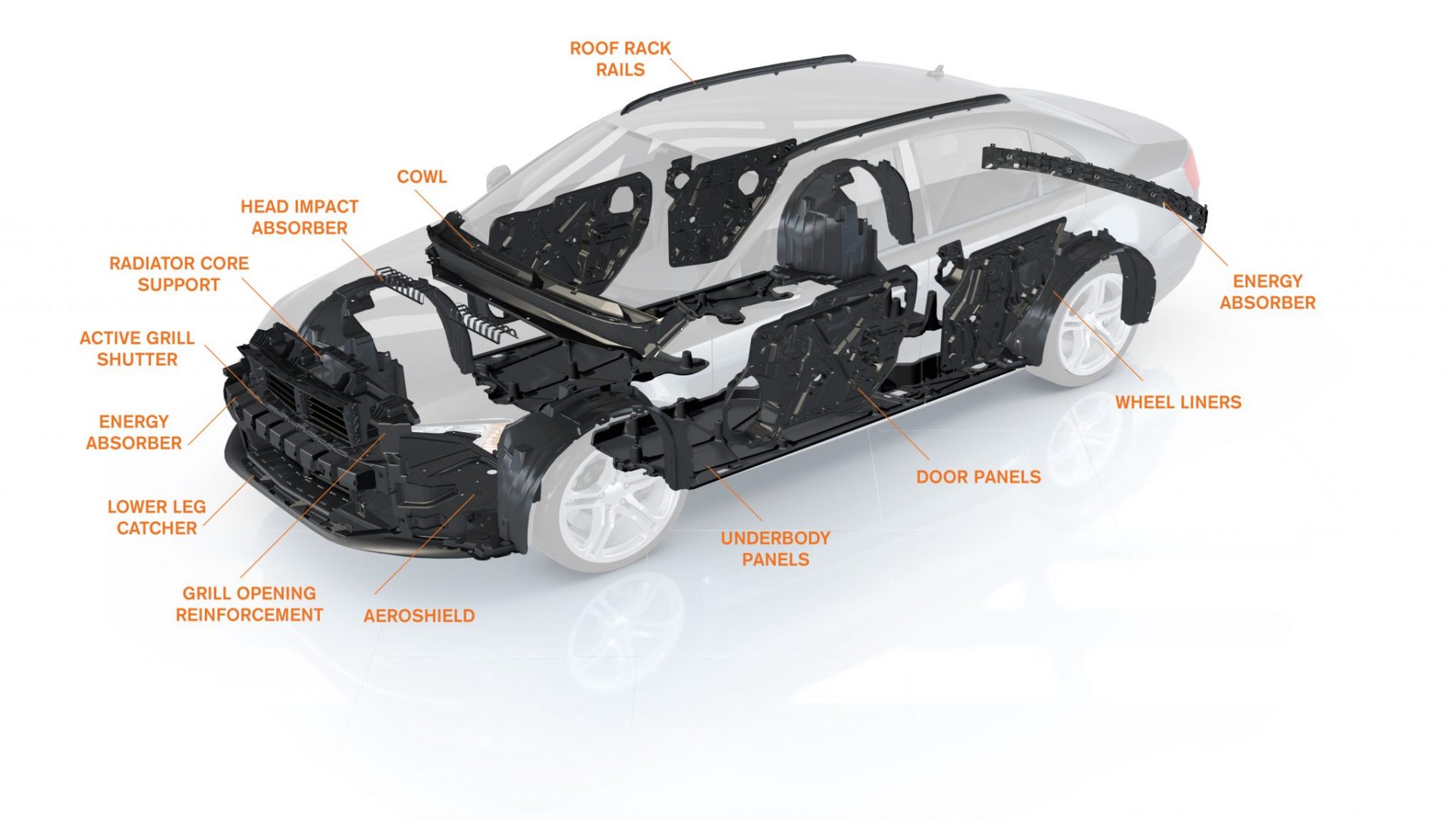 PLASTIC COMPONENTS PORTFOLIO