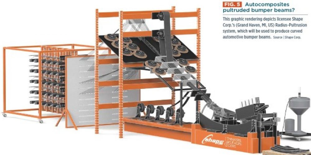 Shape featured in Composites World Magazine