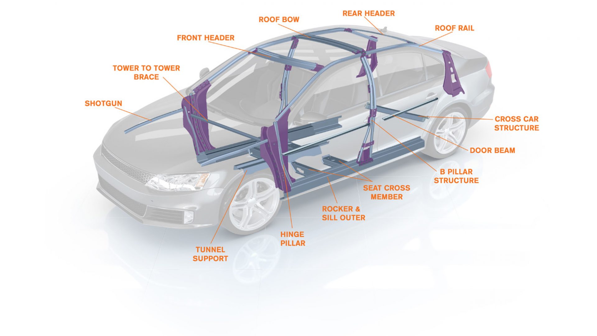 GAMA DE COMPONENTES ESTRUCTURALES DEL CUERPO INTERNO DEL AUTO