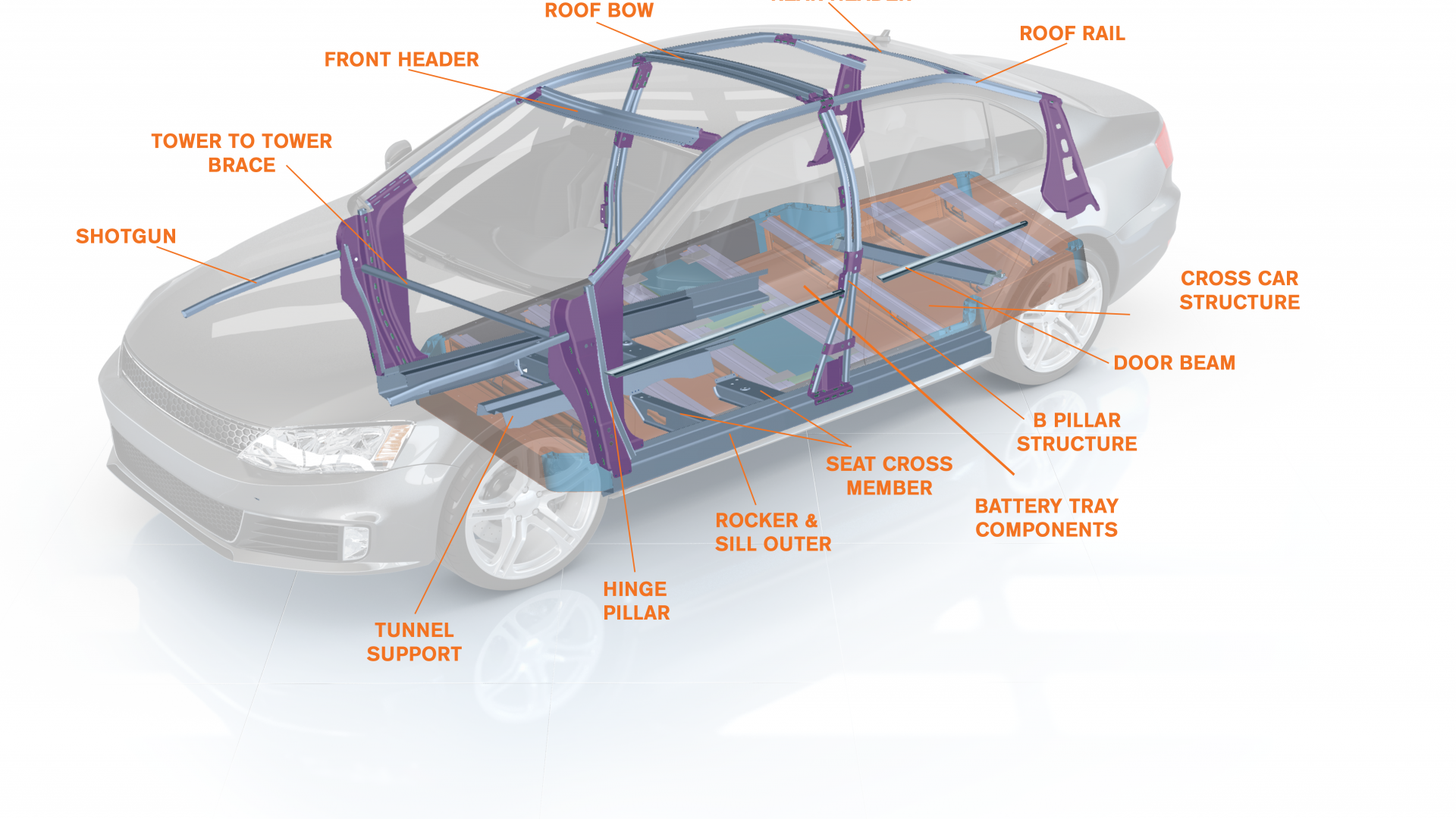 BODY STRUCTURE COMPONENTS PORTFOLIO